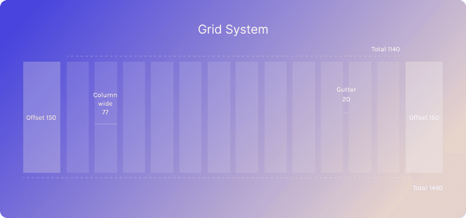 Adaapt grid system