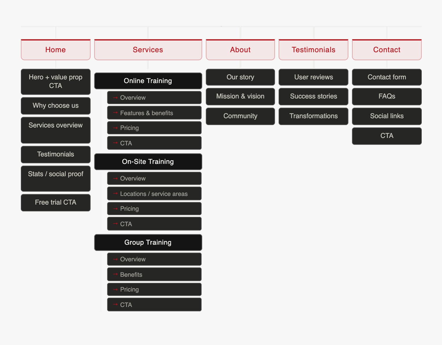 House of Calisthenics sitemap
