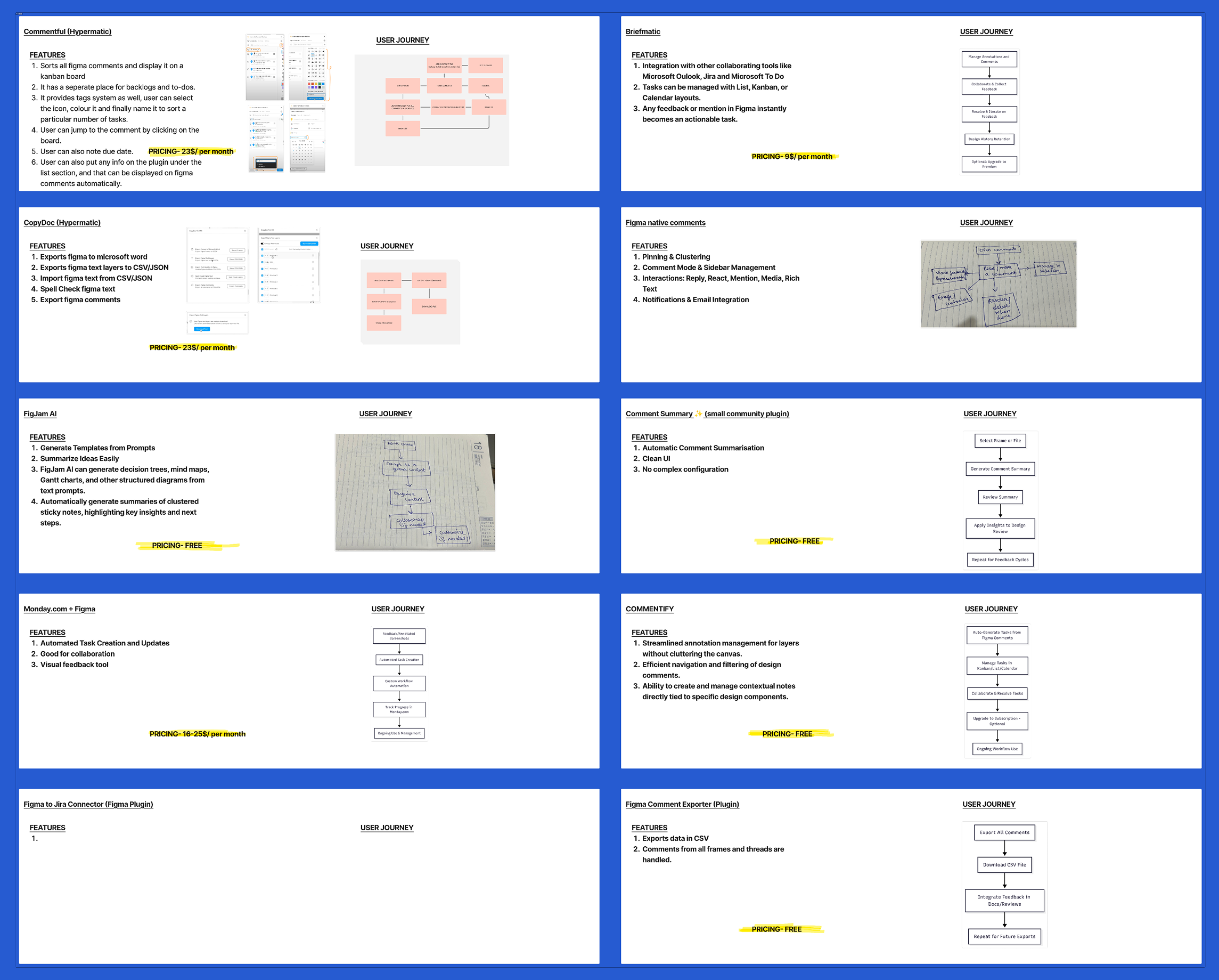 Competitive analysis matrix