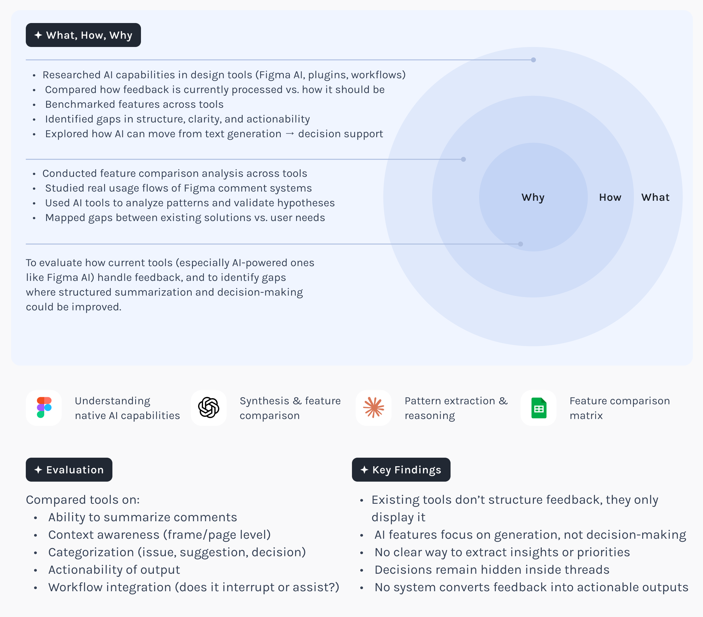 Secondary and AI-assisted research summary