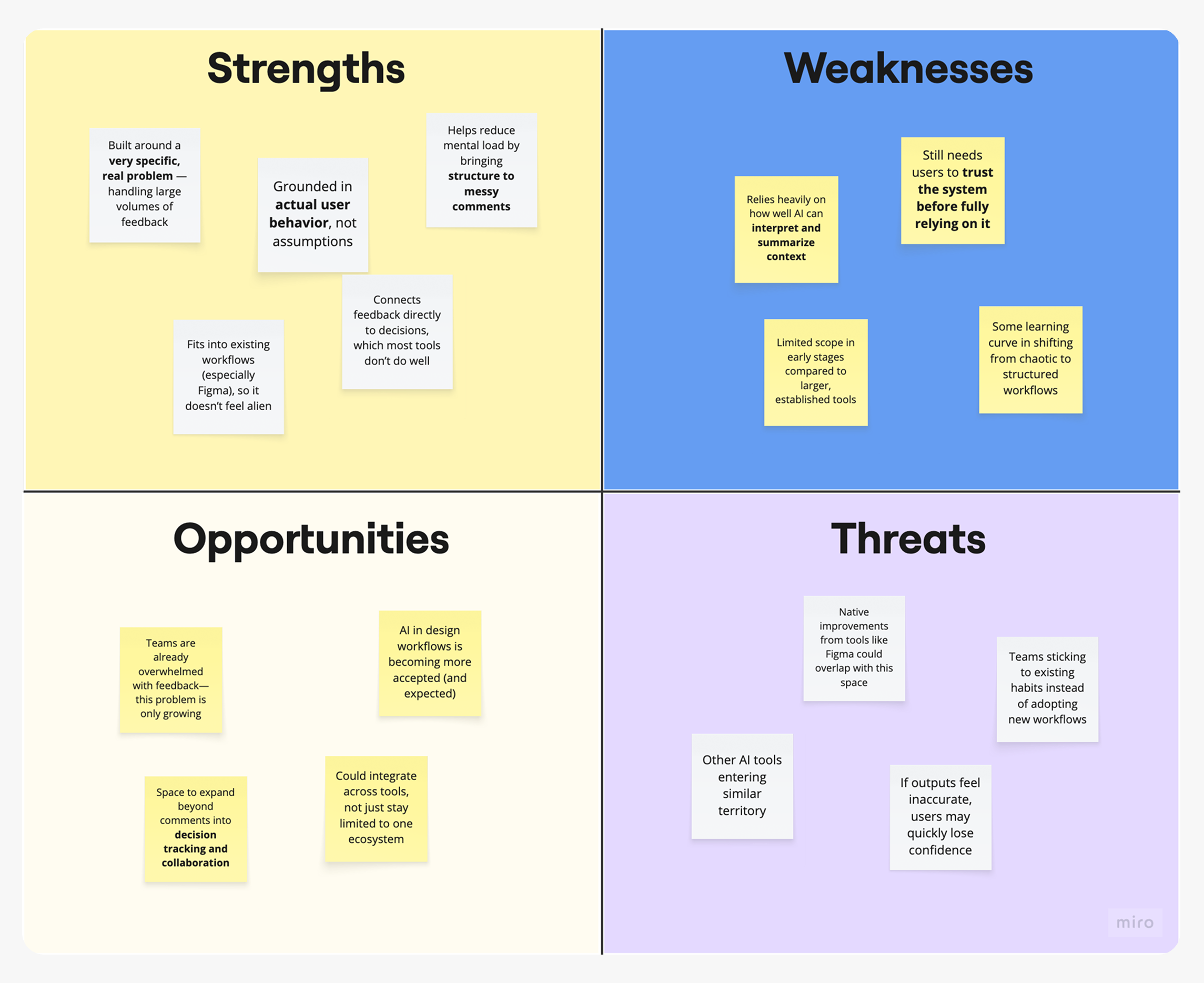SWOT analysis board